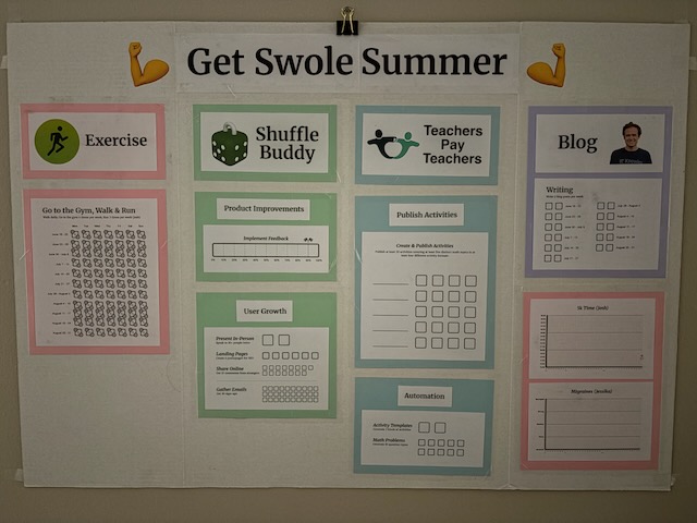 Poster board full of goals