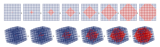 Dimensionality